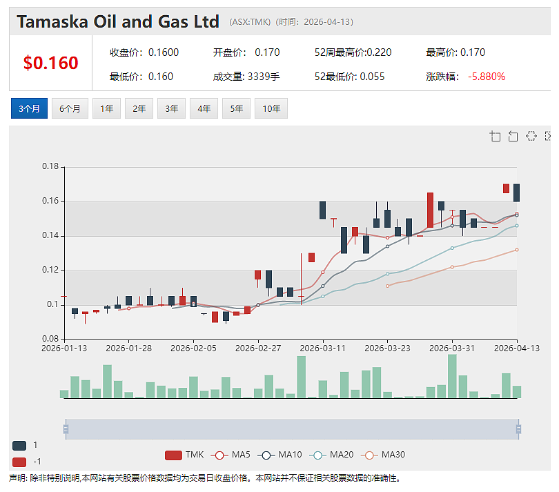 打破化石燃料“扼喉”威胁 铁矿巨头Fortescue(ASX:FMG)全球首个可扩展可复制大规模重工业绿色电网加速落地 - 3