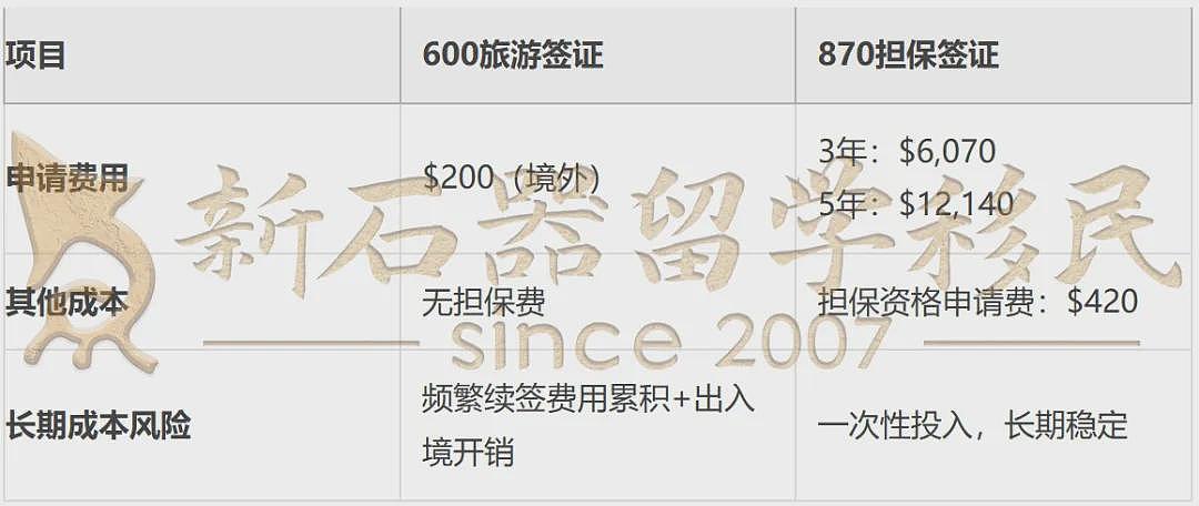 告别反复出入境!父母来澳长期定居,就选这张专为PR/公民父母设计的“长居签证”——一次获批,安心陪伴(组图) - 7