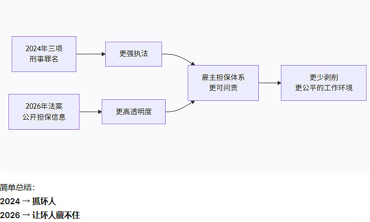 重磅!澳洲移民局将公开雇主担保名单:你能看到什么?对你影响多大(组图) - 3