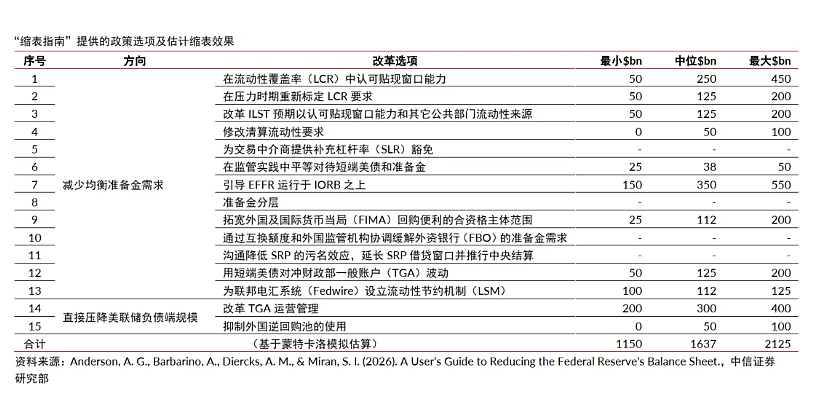 深度拆解美联储重磅“缩表”论文：缩多少，怎么缩，影响几何？（组图） - 12