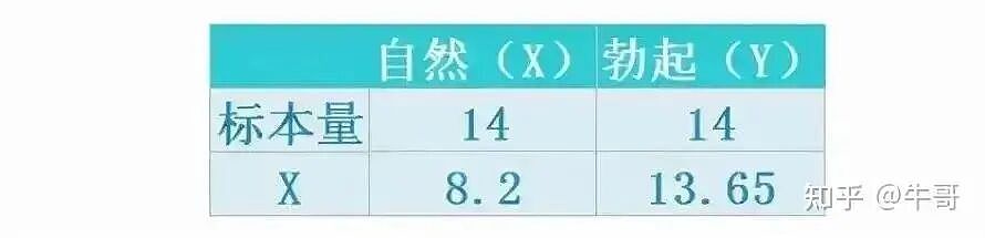 别再吹嘘自己18厘米了，男性正常长度值，看看你及格了吗？（组图） - 6
