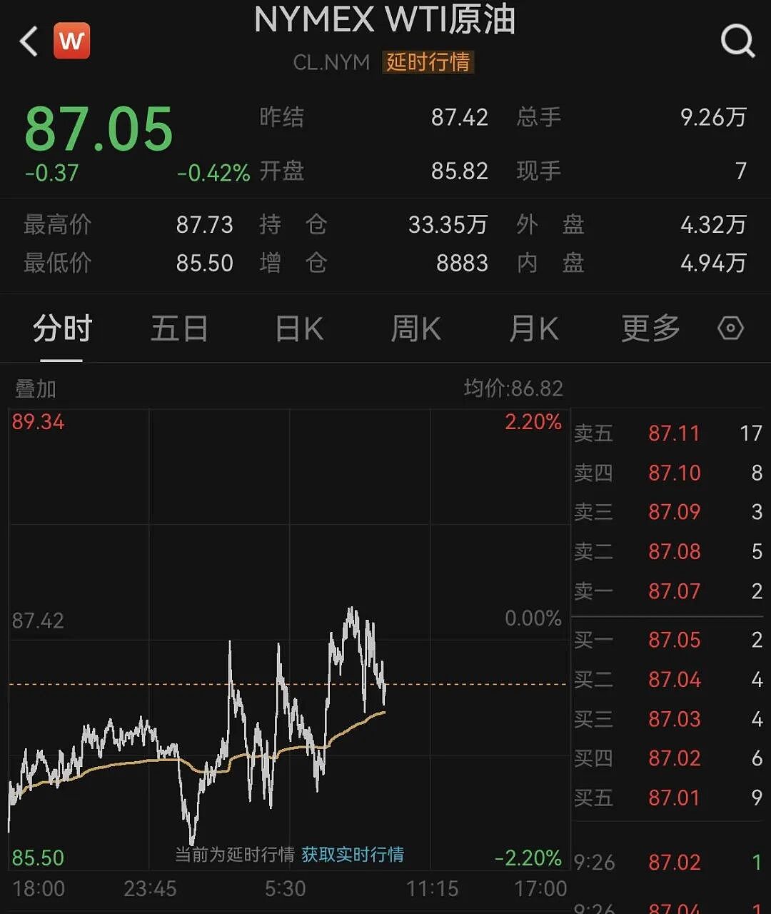 特朗普突发威胁!霍尔木兹重磅消息!黄金、白银,集体跳水!美股拉升(组图) - 5