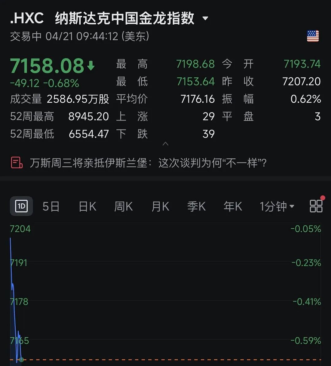 特朗普突发威胁!霍尔木兹重磅消息!黄金、白银,集体跳水!美股拉升(组图) - 3