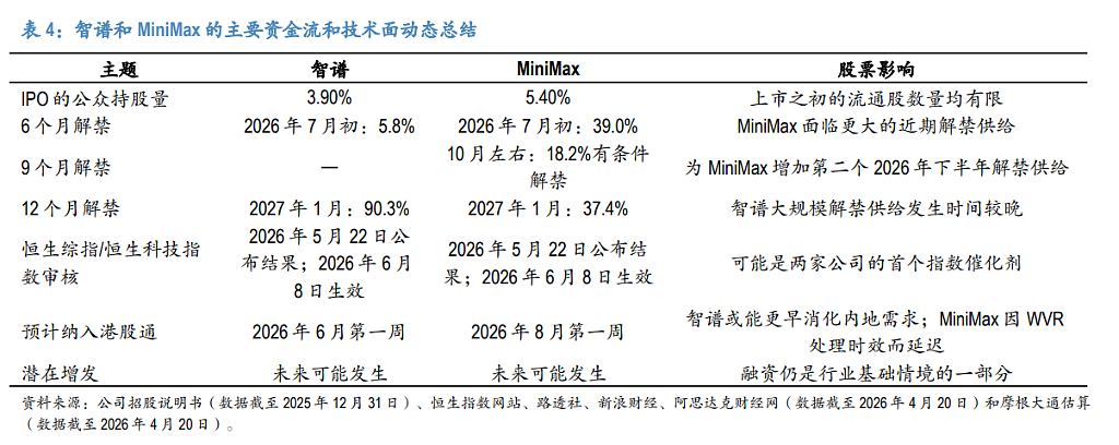 暴涨了5-8倍，智谱和MiniMax贵吗？（组图） - 10