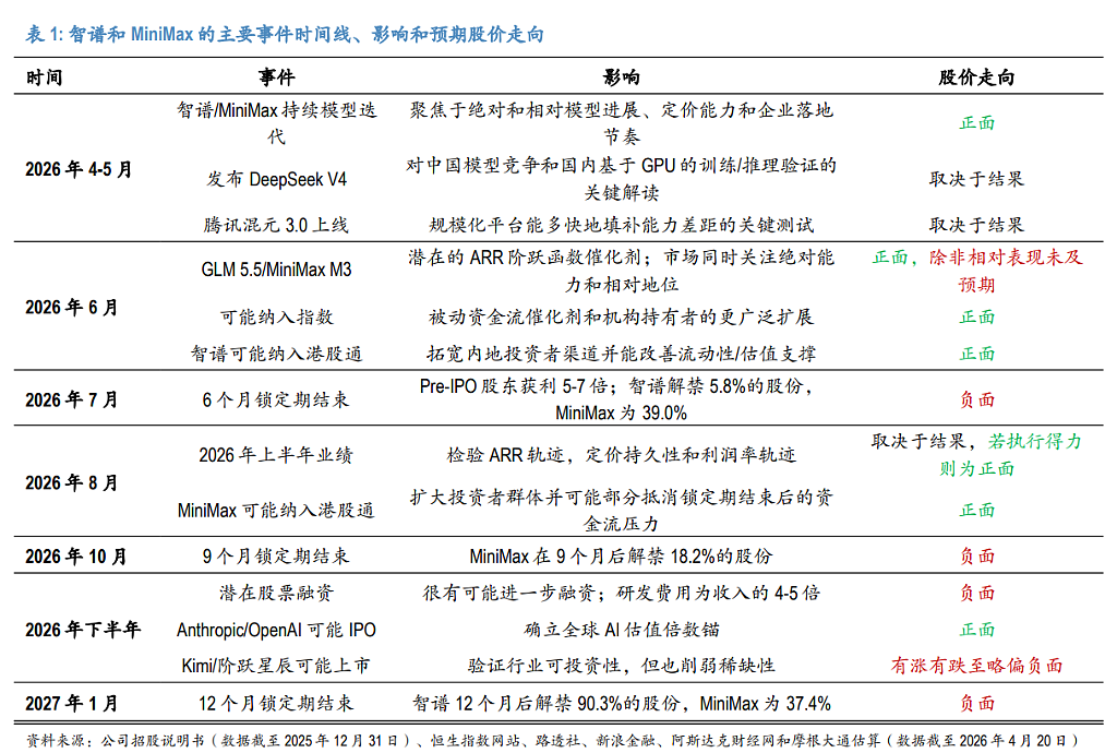 暴涨了5-8倍，智谱和MiniMax贵吗？（组图） - 4