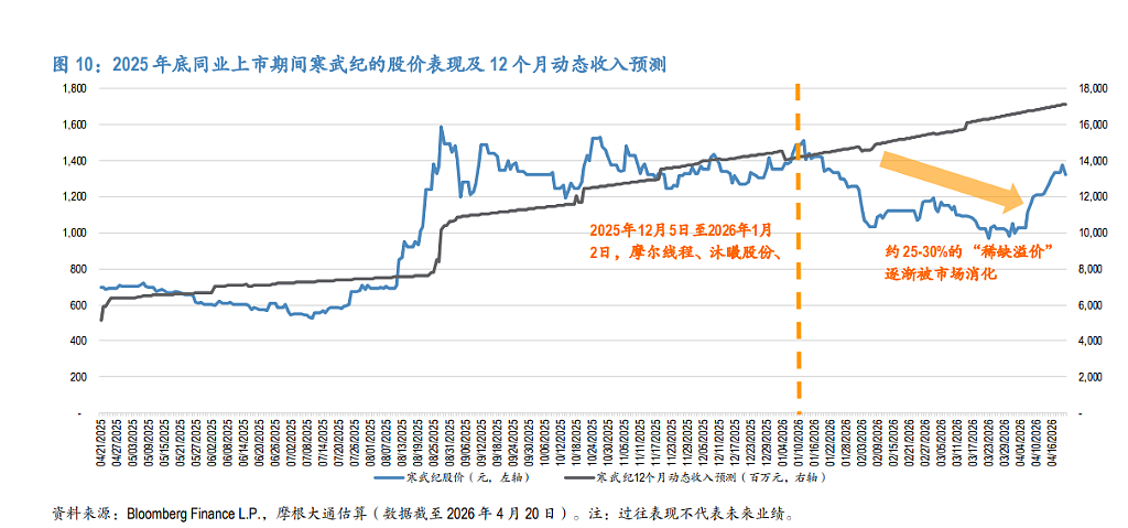 暴涨了5-8倍，智谱和MiniMax贵吗？（组图） - 12