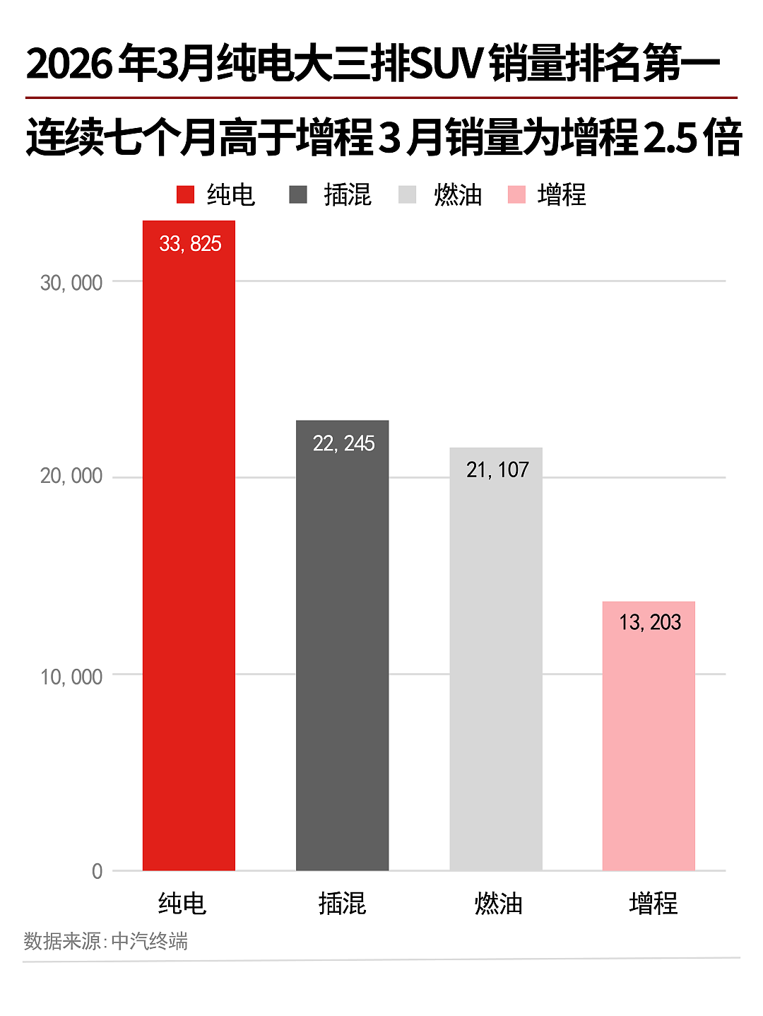 国产豪华车第一次,把BBA逼到后视镜里(组图) - 5