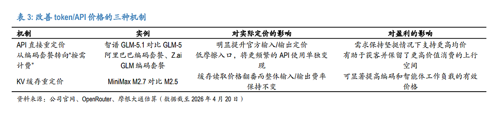 暴涨了5-8倍，智谱和MiniMax贵吗？（组图） - 8