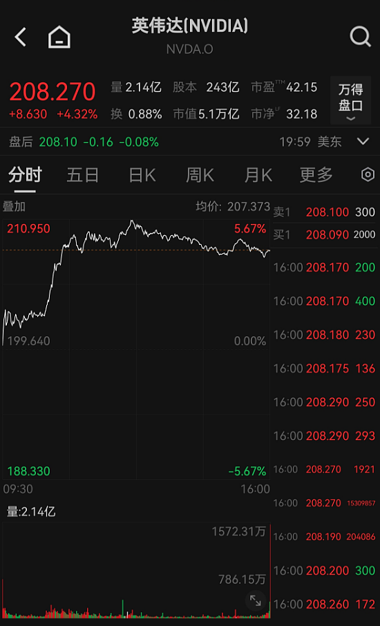 英伟达,重回全球市值第一(组图) - 2