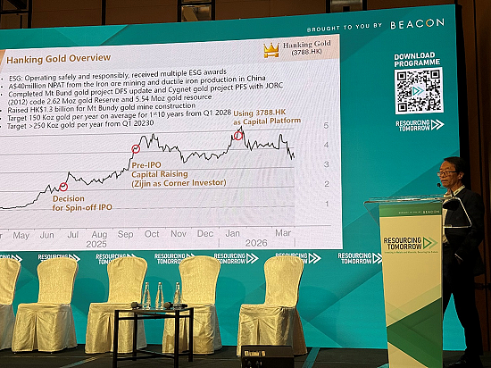 全球资源格局重塑下的亚洲力量:Resourcing Tomorrow Hong Kong 2026成功举办(组图) - 6