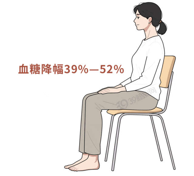 1个比走路还简单的动作，每天5分钟，给血管洗洗澡！（组图） - 3