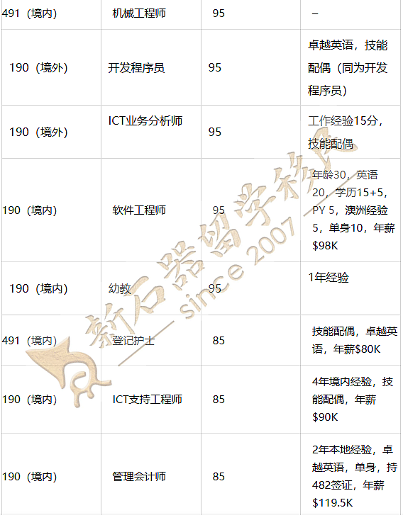 刚刚!维州狂发邀请!IT成最大赢家!南澳也来了!(组图) - 3