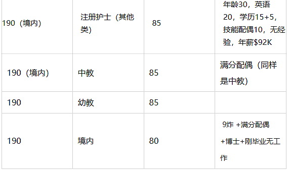 刚刚!维州狂发邀请!IT成最大赢家!南澳也来了!(组图) - 4