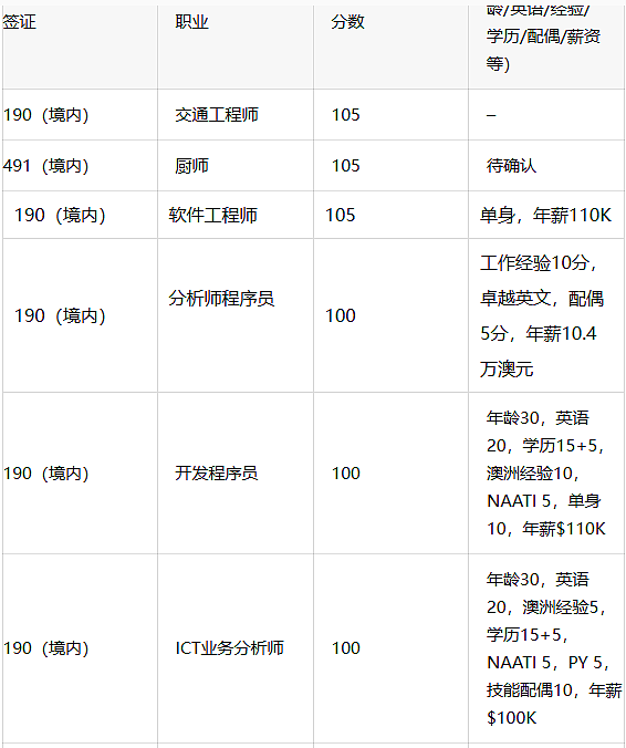 刚刚!维州狂发邀请!IT成最大赢家!南澳也来了!(组图) - 1