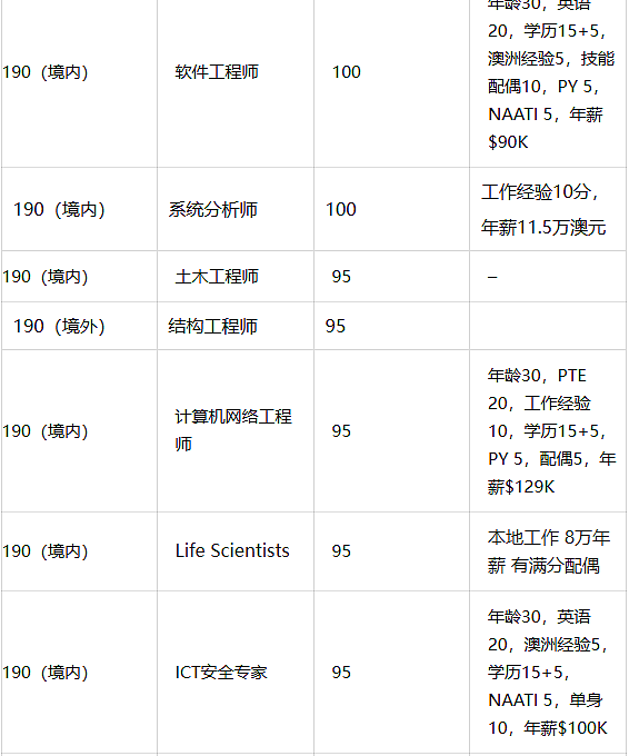 刚刚!维州狂发邀请!IT成最大赢家!南澳也来了!(组图) - 2