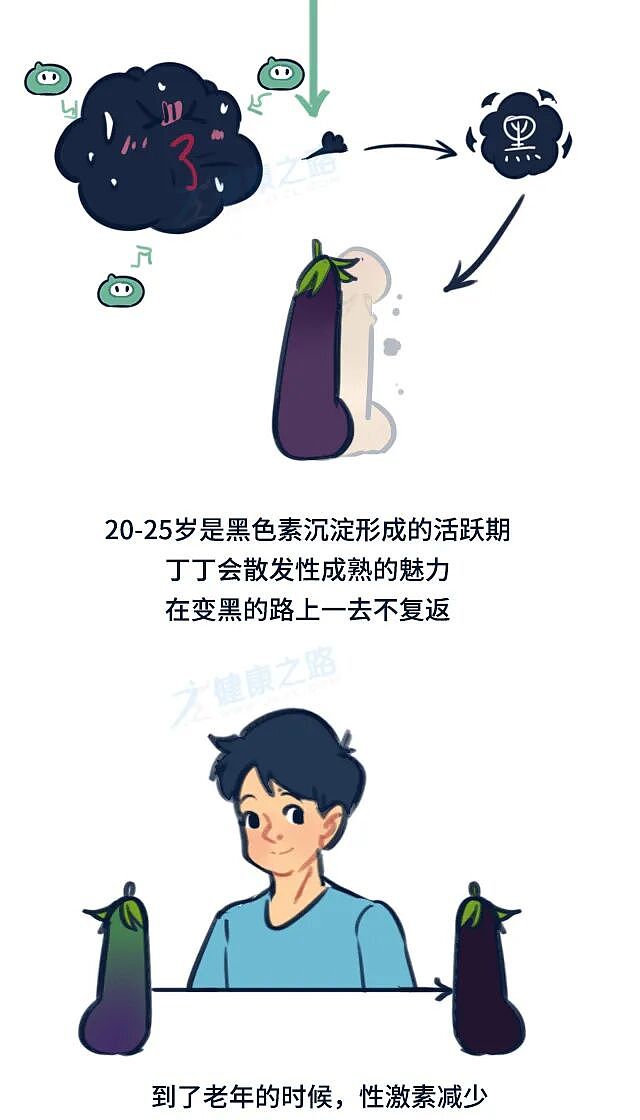 【两性】男人丁丁有这几种表现,那可不得了啊!(组图) - 17