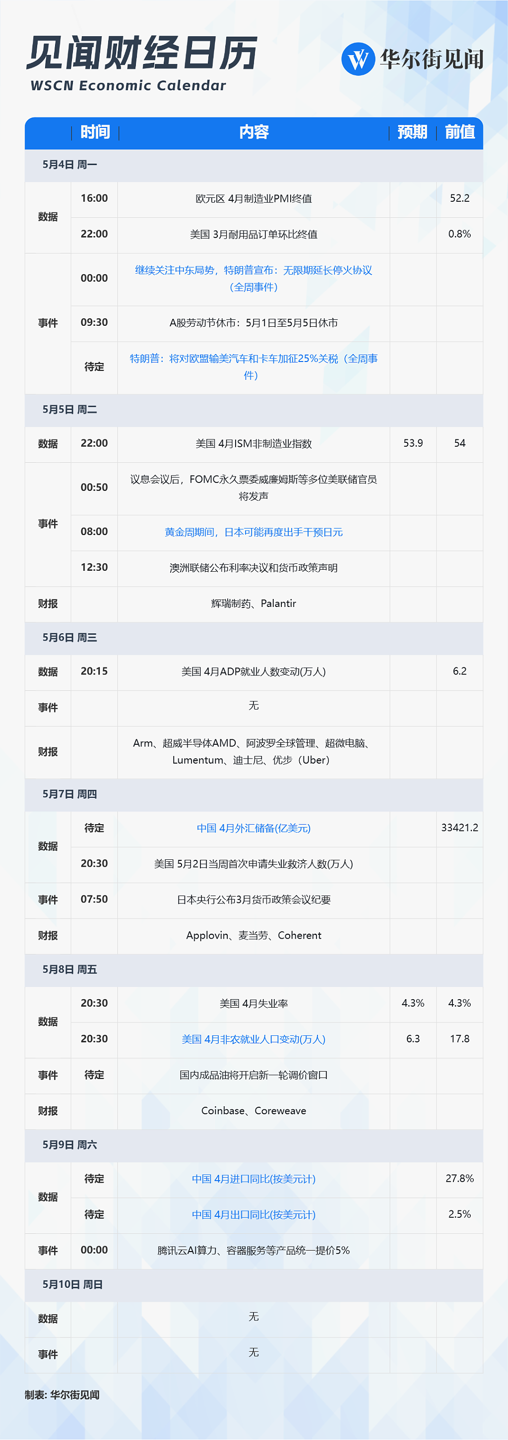 一周重磅日程:美国非农、中国进出口、AMD及光模块巨头财报(组图) - 1