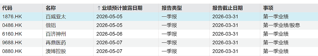 一周重磅日程:美国非农、中国进出口、AMD及光模块巨头财报(组图) - 5