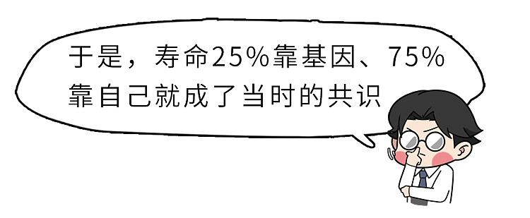 【健康】基因决定寿命？研究：遗传因素占比超过50%！但60岁前拼的还是自己（组图） - 7