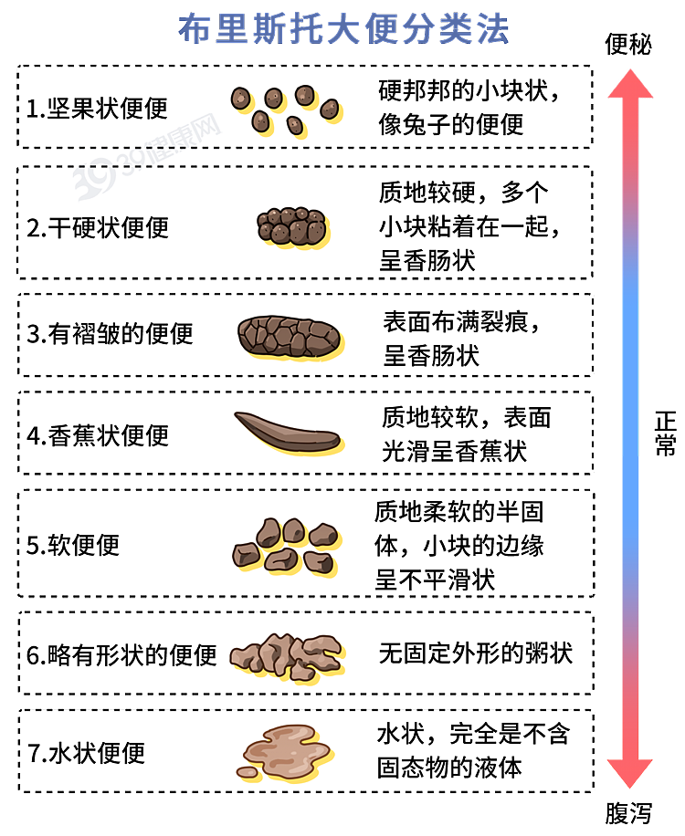 【健康】疾病来临,大便先知?拉屎出现3种异味,当心大病信号(组图) - 13