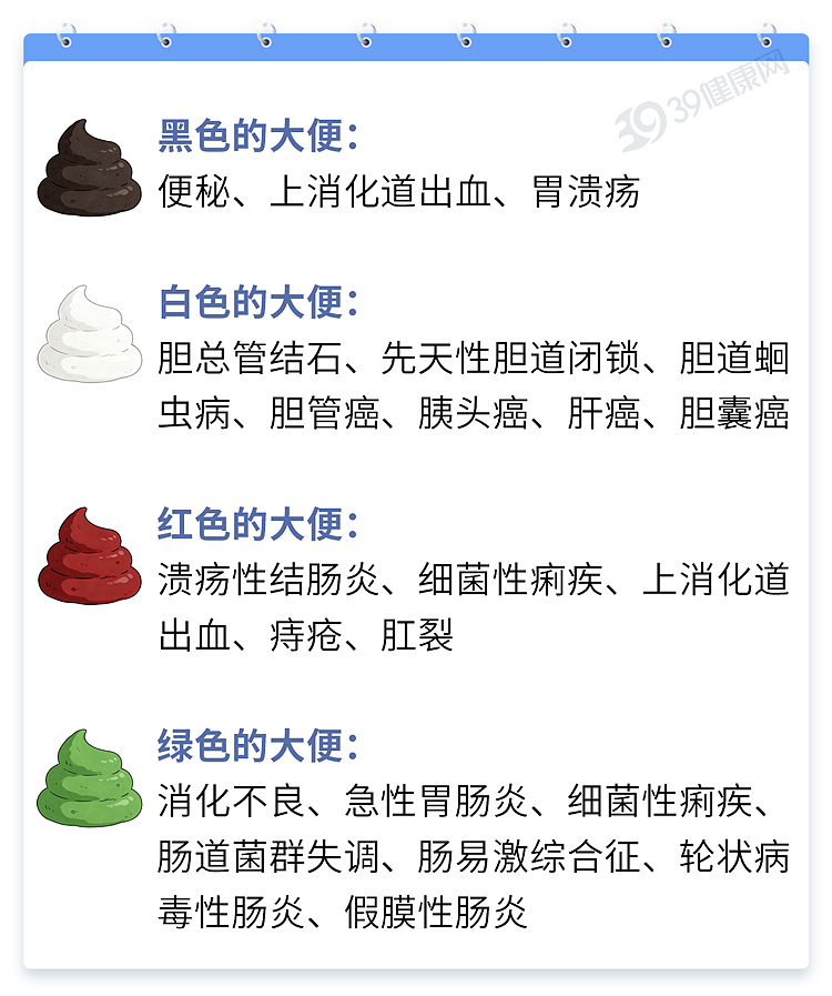 【健康】疾病来临,大便先知?拉屎出现3种异味,当心大病信号(组图) - 11