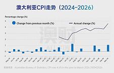 赚得越多，过得越难？2026预算案揭开澳洲“体感衰退”真相