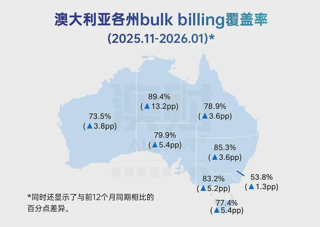 赚得越多,过得越难?2026预算案揭开澳洲“体感衰退”真相 - 5