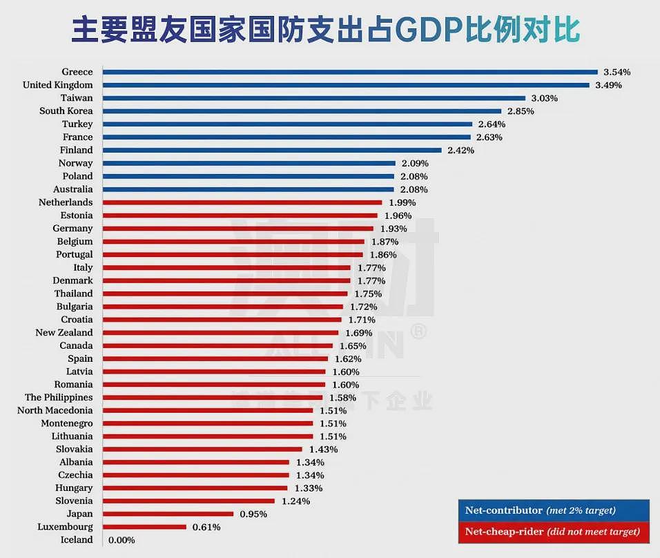 未来十年4250亿砸向国防!澳洲要“造枪造炮”了?这些产业将起飞 - 5