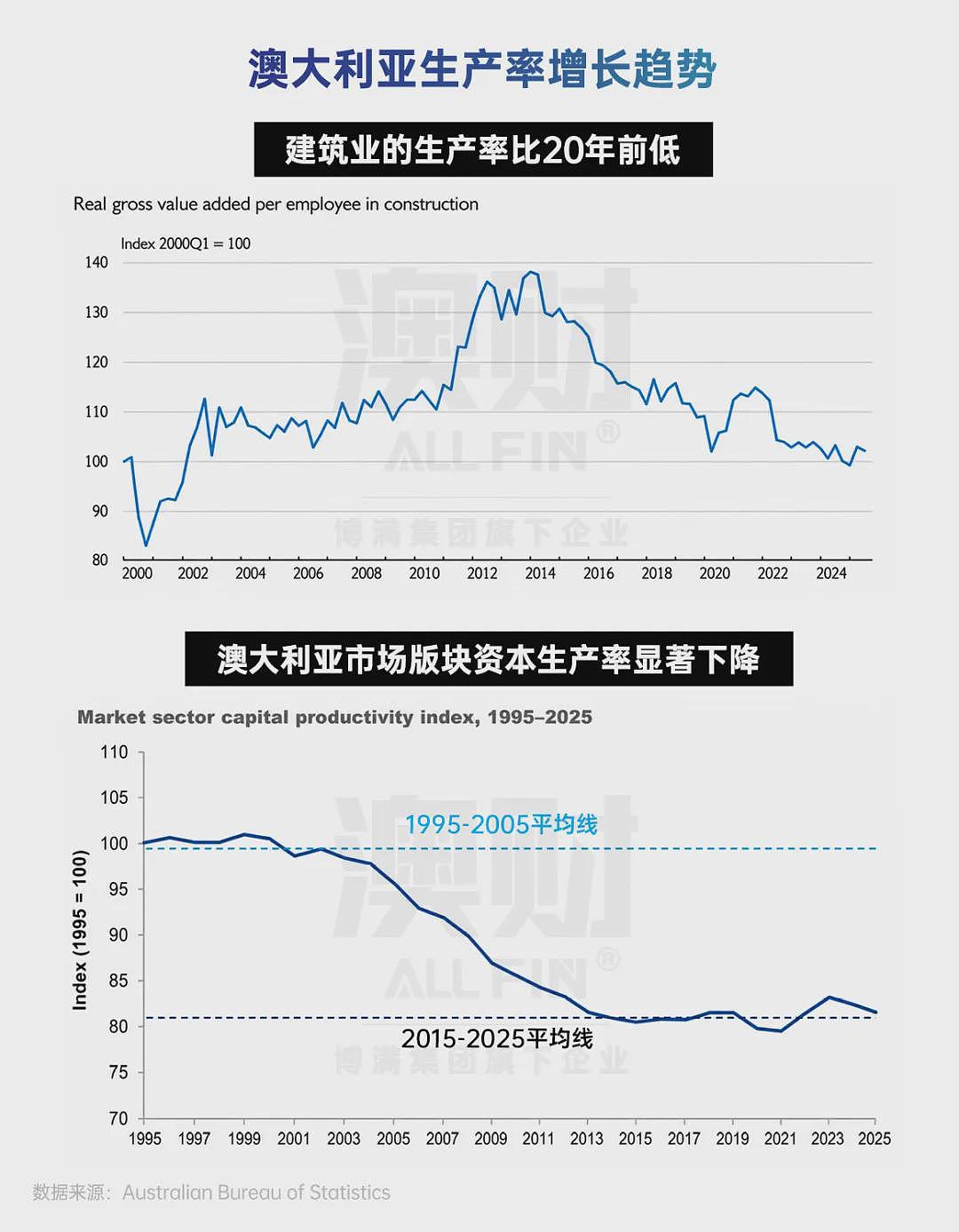 赚得越多,过得越难?2026预算案揭开澳洲“体感衰退”真相 - 7