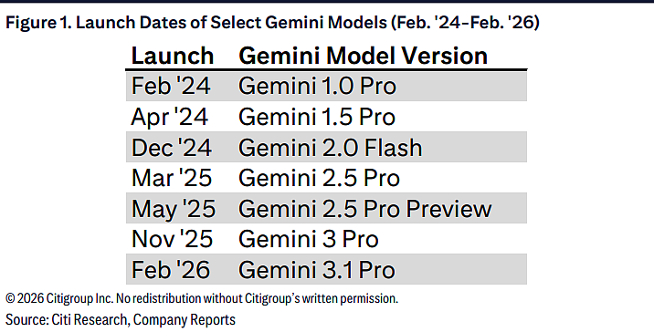 谷歌I/O大会前瞻：Gemini 4.0要来了？但这不是最重要的（组图） - 3