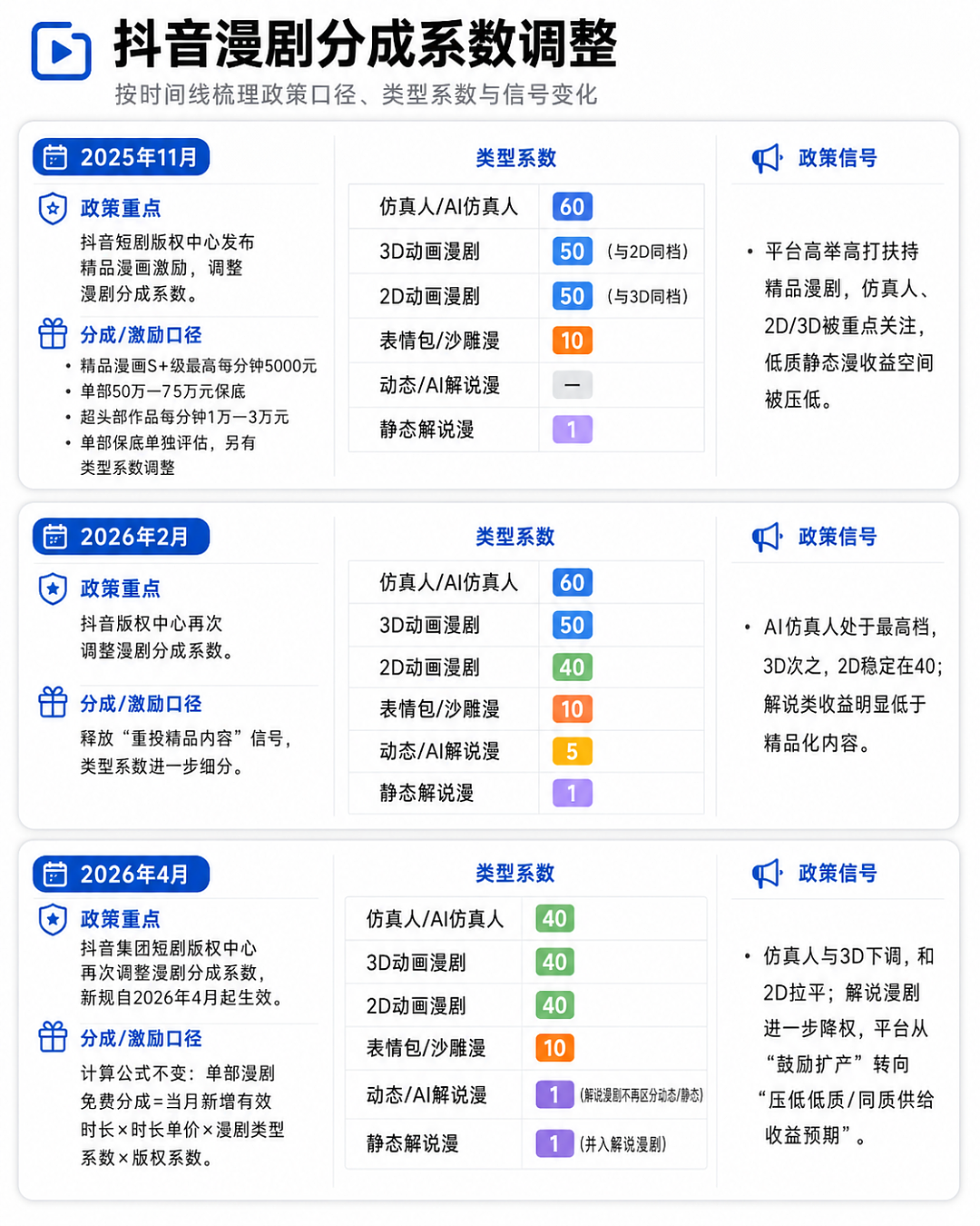 AI漫剧迎来第一次泡沫破裂（组图） - 4