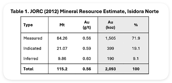 【异动股】跨越转型里程碑！Flagship Minerals (ASX: FLG) 股价强劲上扬 - 1