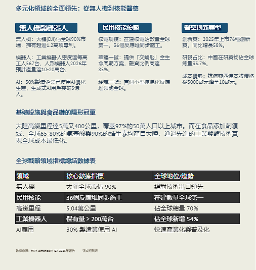 法媒解析：中国从电池到AI全面领先，彻底超越西方（组图） - 2