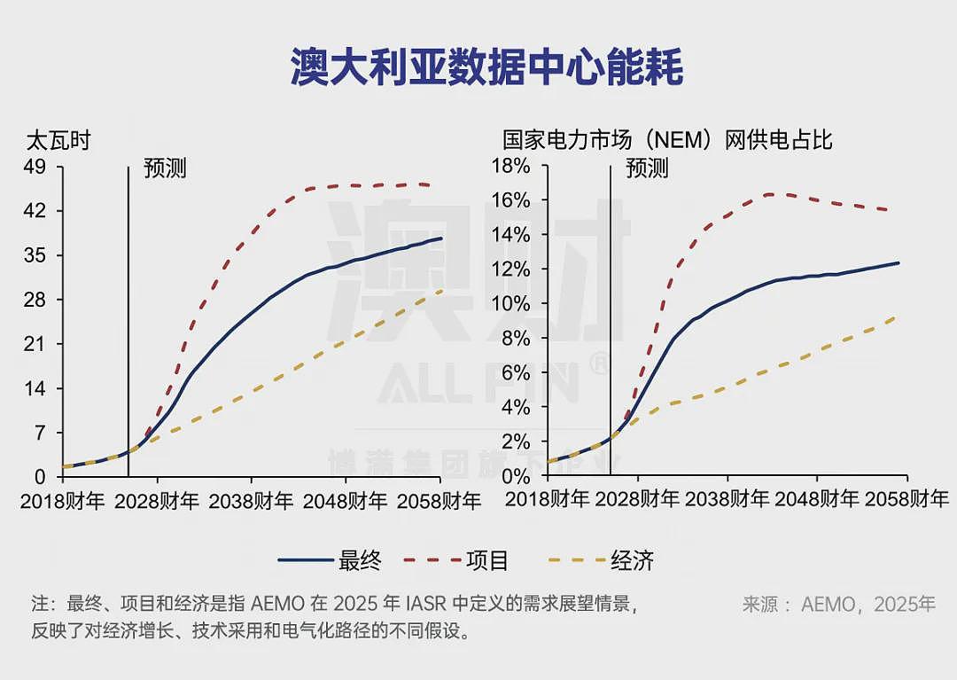 首席说 | 澳洲房地产逻辑彻底重构！下一波机会正在转向哪？ - 4