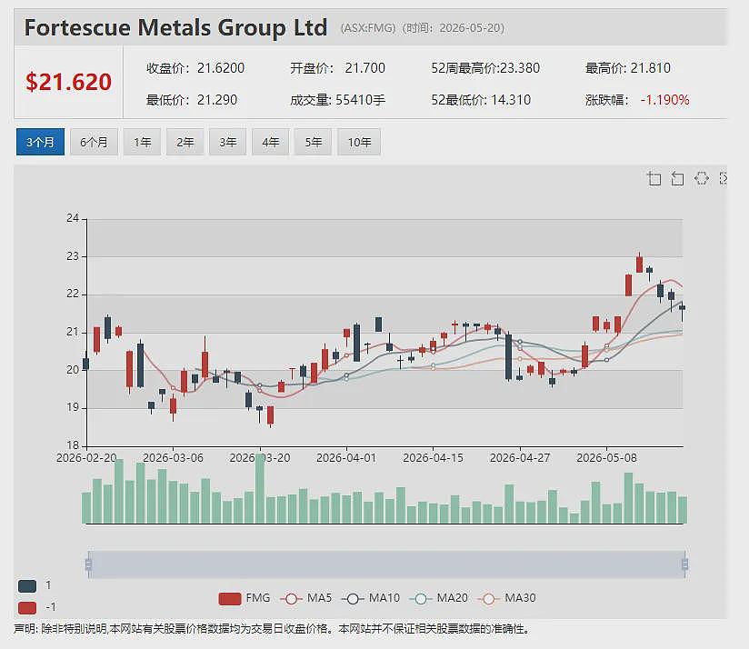 【异动股】Zip Co（ASX: ZIP）商标之争落幕 澳洲业务保住“金字招牌” 股价腰斩之后估值修复前景备受关注 - 7
