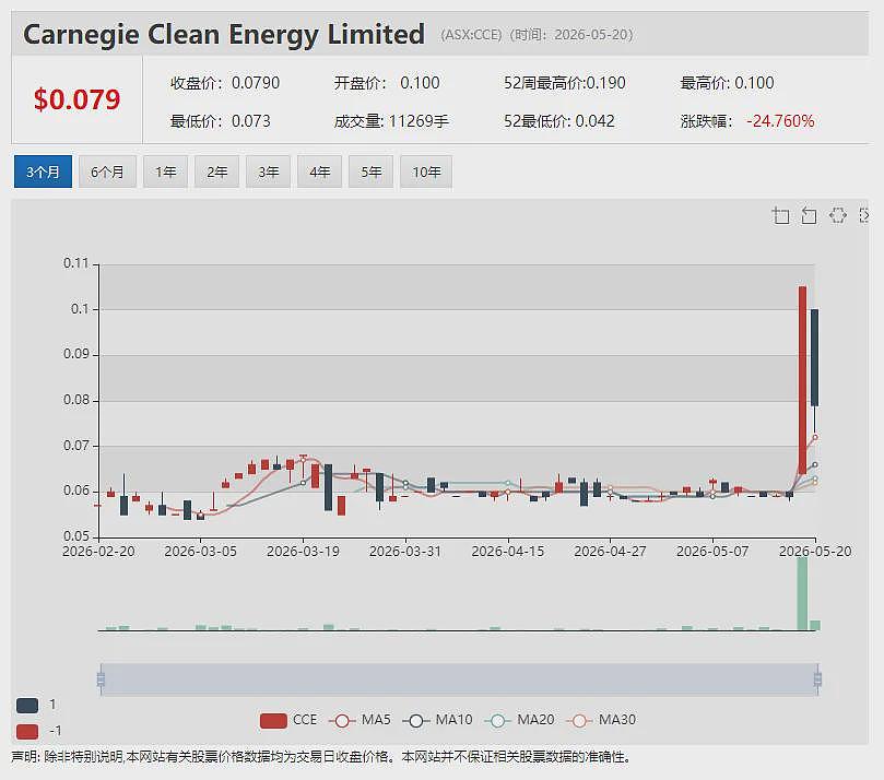 【异动股】Zip Co（ASX: ZIP）商标之争落幕 澳洲业务保住“金字招牌” 股价腰斩之后估值修复前景备受关注 - 4