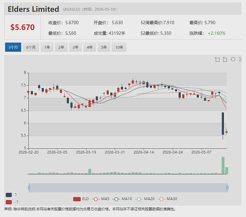 【异动股】Zip Co（ASX: ZIP）商标之争落幕 澳洲业务保住“金字招牌” 股价腰斩之后估值修复前景备受关注 - 8