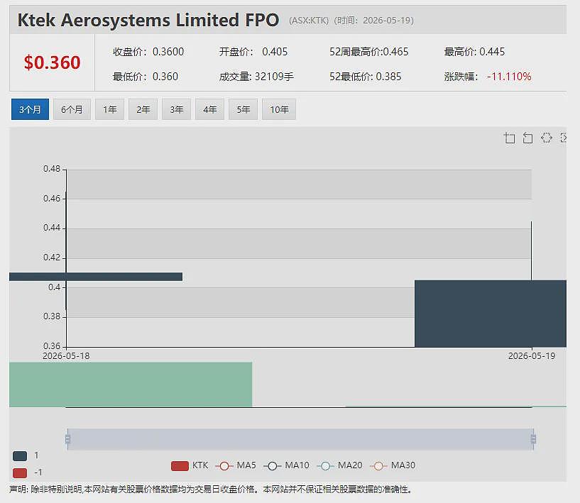 【异动股】Zip Co（ASX: ZIP）商标之争落幕 澳洲业务保住“金字招牌” 股价腰斩之后估值修复前景备受关注 - 10
