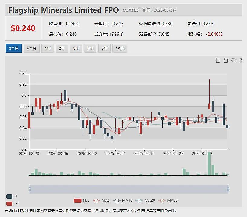 【异动股】Zip Co（ASX: ZIP）商标之争落幕 澳洲业务保住“金字招牌” 股价腰斩之后估值修复前景备受关注 - 3