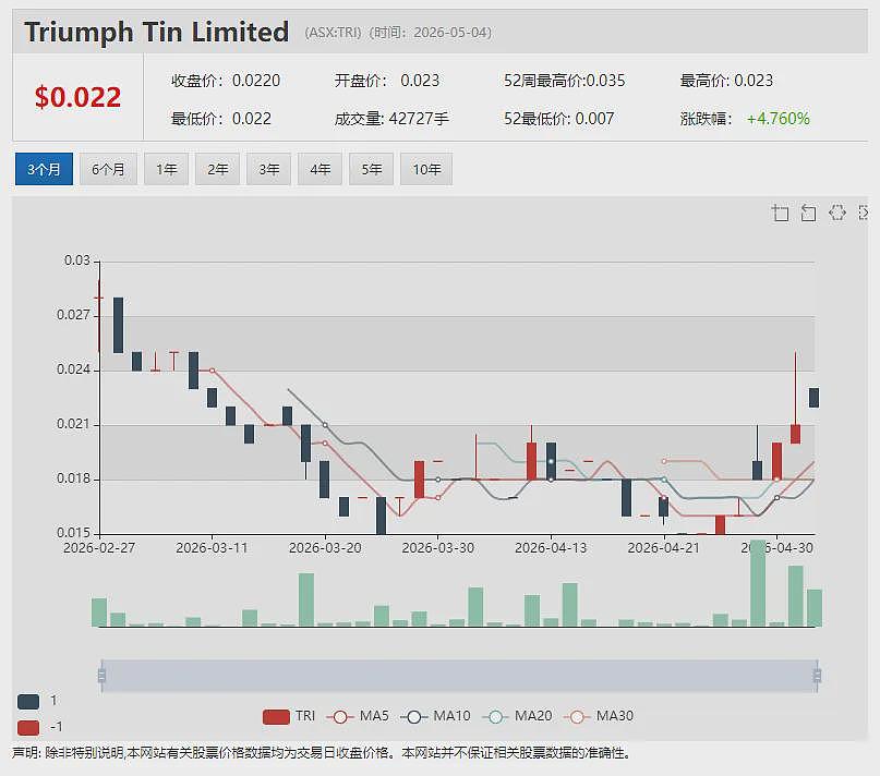 【异动股】Zip Co（ASX: ZIP）商标之争落幕 澳洲业务保住“金字招牌” 股价腰斩之后估值修复前景备受关注 - 6