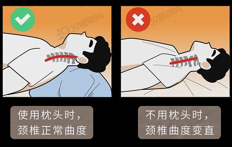 【健康】你爱用的这种枕头,正悄悄堵住脑血管!家里有的赶紧换 - 9