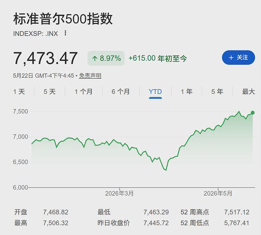 超级IPO“吸血”、中期选举魔咒、收益率攀升……美股今夏危机四伏 - 6