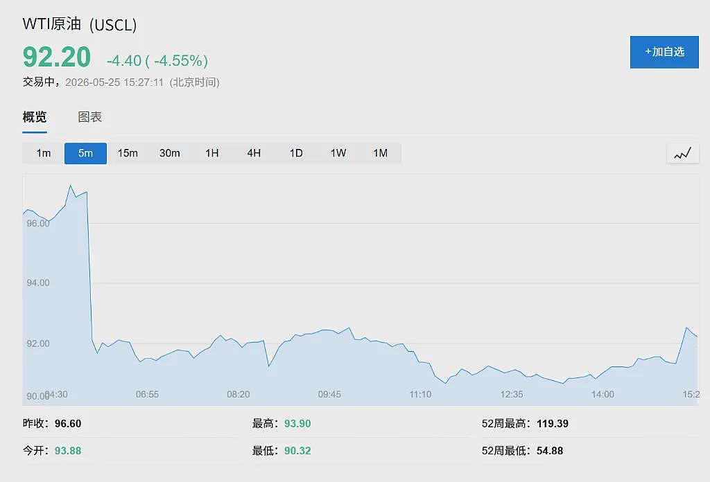 超级IPO“吸血”、中期选举魔咒、收益率攀升……美股今夏危机四伏 - 4