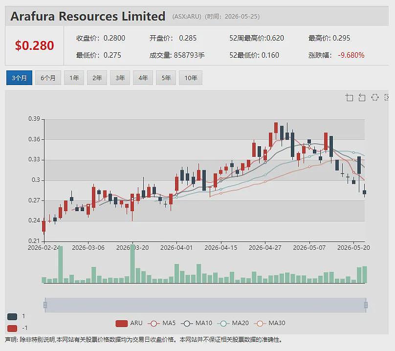当“冰冷数据”遇上“火热预期” 美妆零售集团（ASX:ABY）新财年基础EBITDA预计暴增一至两倍（组图） - 8