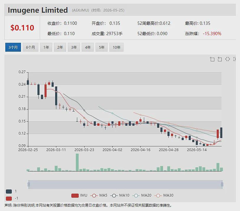 当“冰冷数据”遇上“火热预期” 美妆零售集团（ASX:ABY）新财年基础EBITDA预计暴增一至两倍（组图） - 9