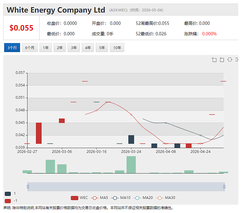 当“冰冷数据”遇上“火热预期” 美妆零售集团（ASX:ABY）新财年基础EBITDA预计暴增一至两倍（组图） - 3