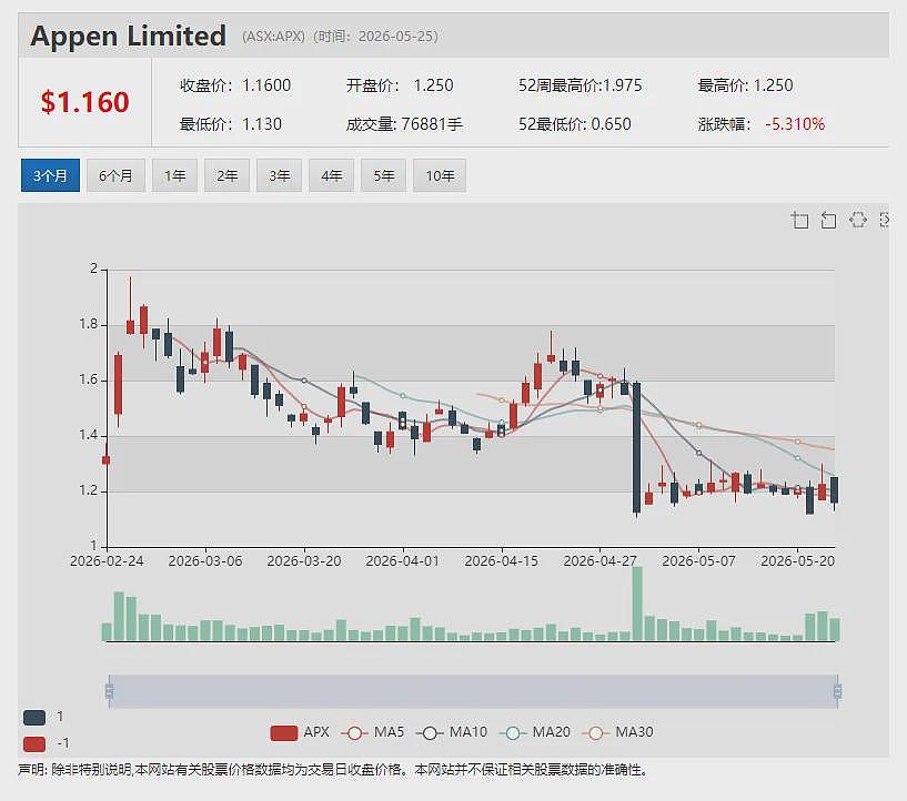 当“冰冷数据”遇上“火热预期” 美妆零售集团（ASX:ABY）新财年基础EBITDA预计暴增一至两倍（组图） - 5