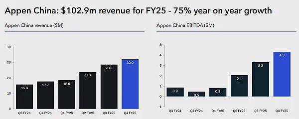 当“冰冷数据”遇上“火热预期” 美妆零售集团（ASX:ABY）新财年基础EBITDA预计暴增一至两倍（组图） - 7