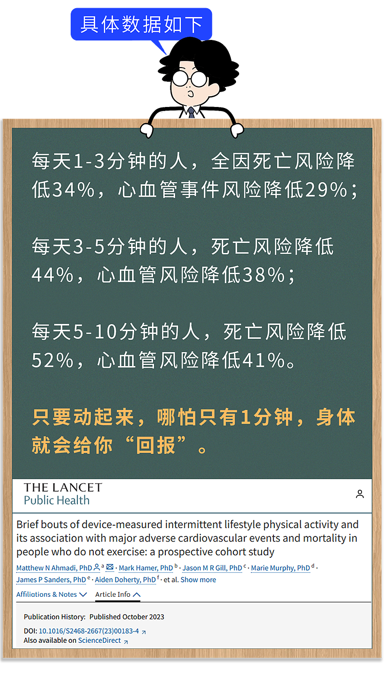 【健康】60秒就够！科学家发现：每天间歇性生活运动，能显著降低死亡风险（组图） - 5