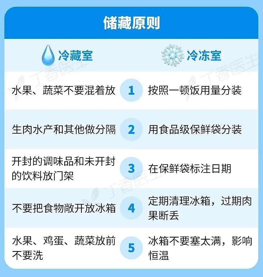 冰箱里的冻肉,超过这个时间直接扔!一图读懂冰箱食物保存期(组图) - 23